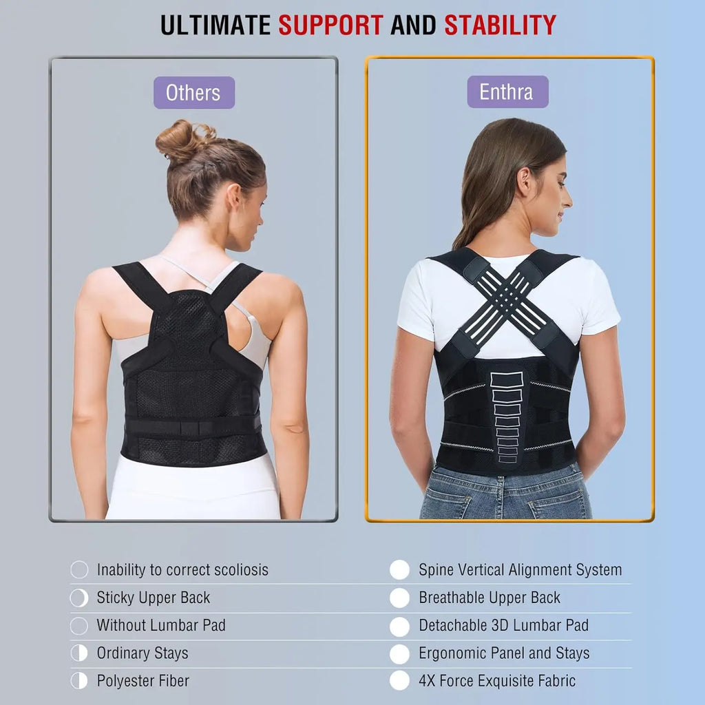 Posture Corrector - Adjustable Shoulder Posture Brace